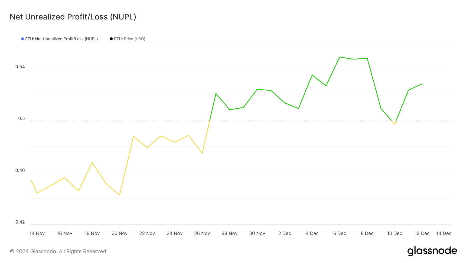 ETH NUPL.