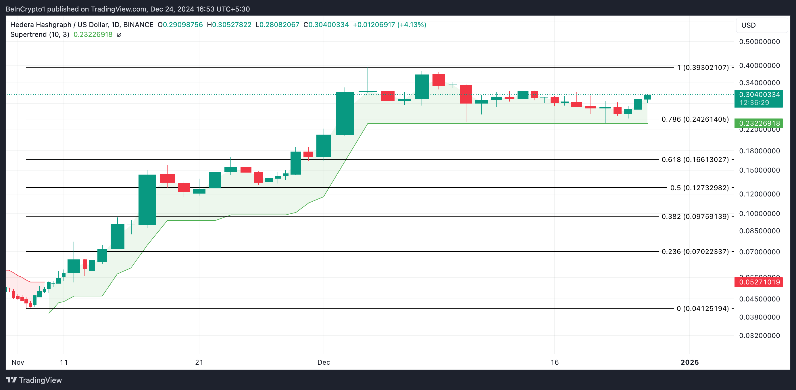 HBAR Price Analysis