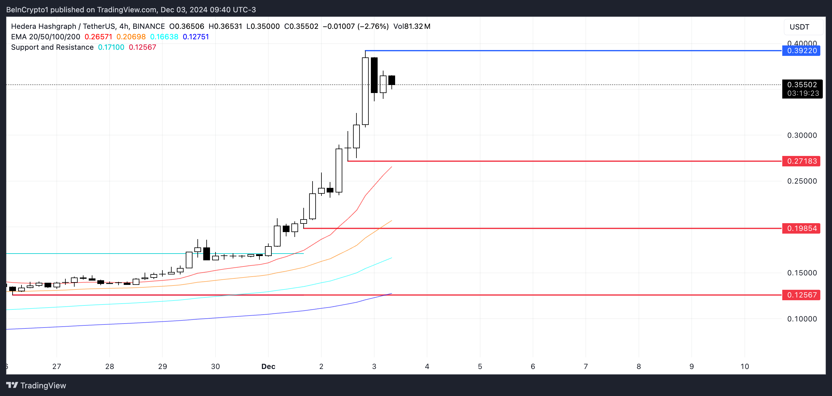 HBAR Price Analysis.