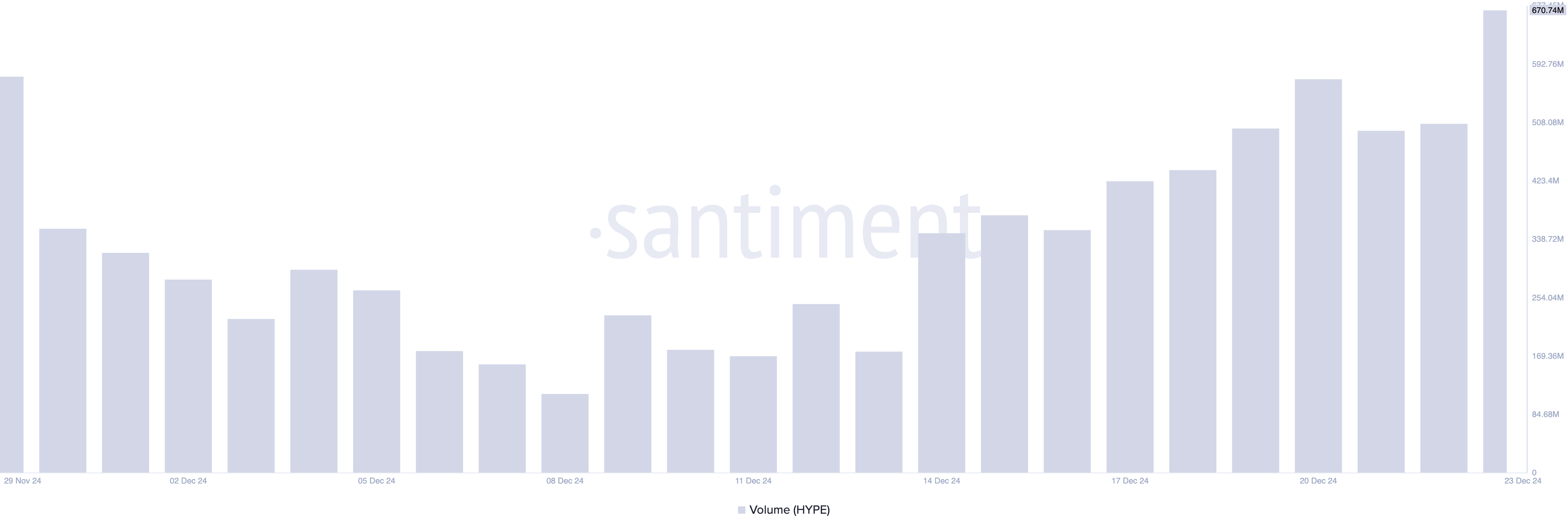 HYPE Price and Trading Volume.