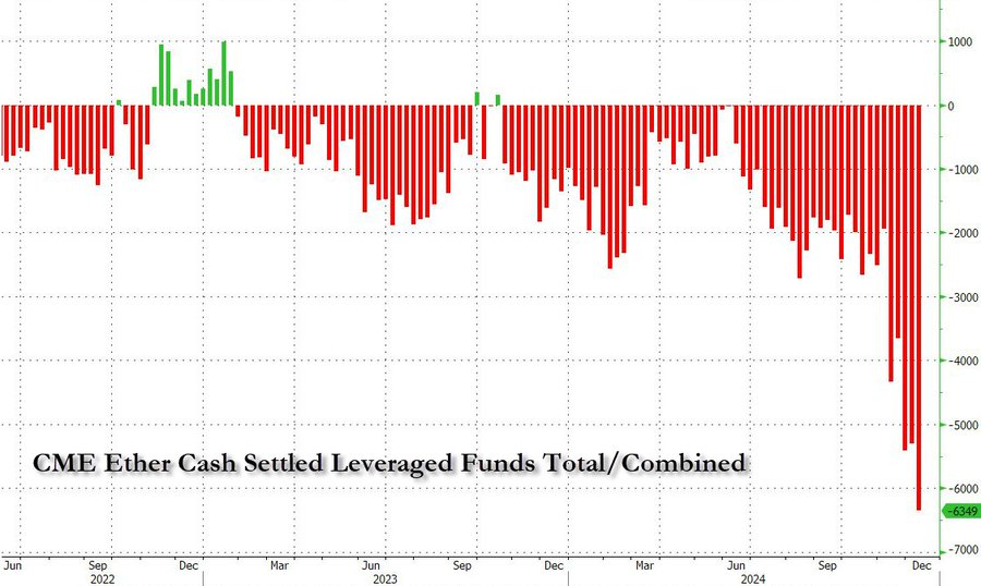 Hedge funds short ERH position