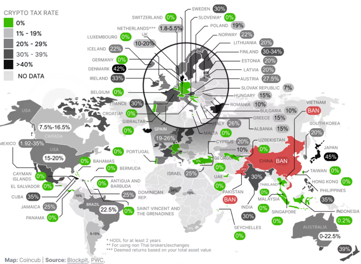 crypto taxation around the world