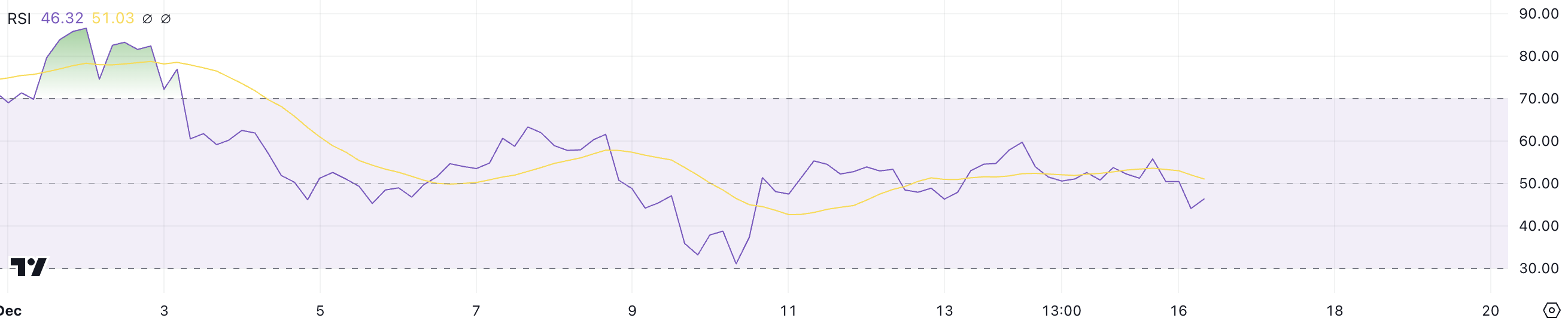 XRP RSI.