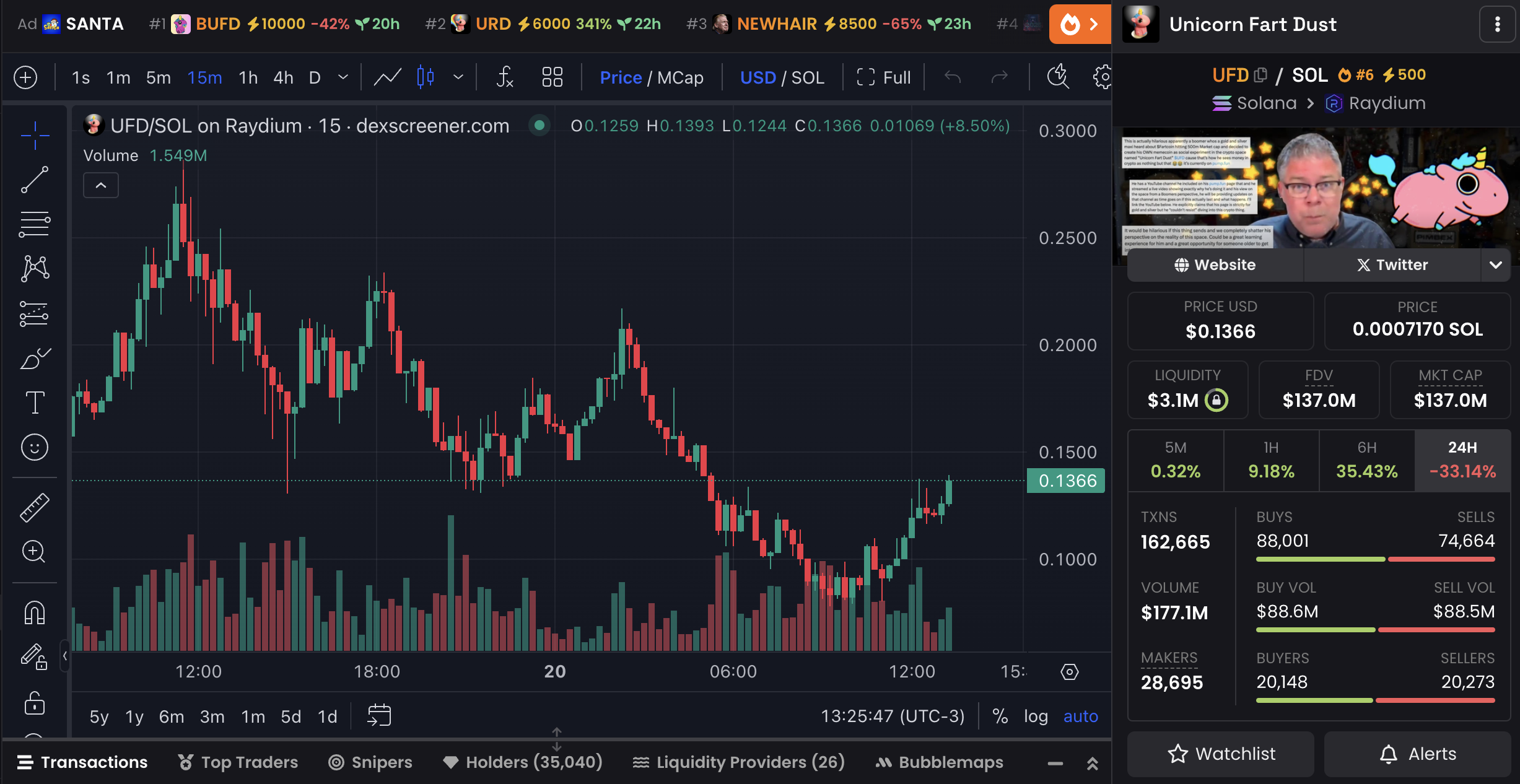 UFD 가격 차트 및 시장 데이터.