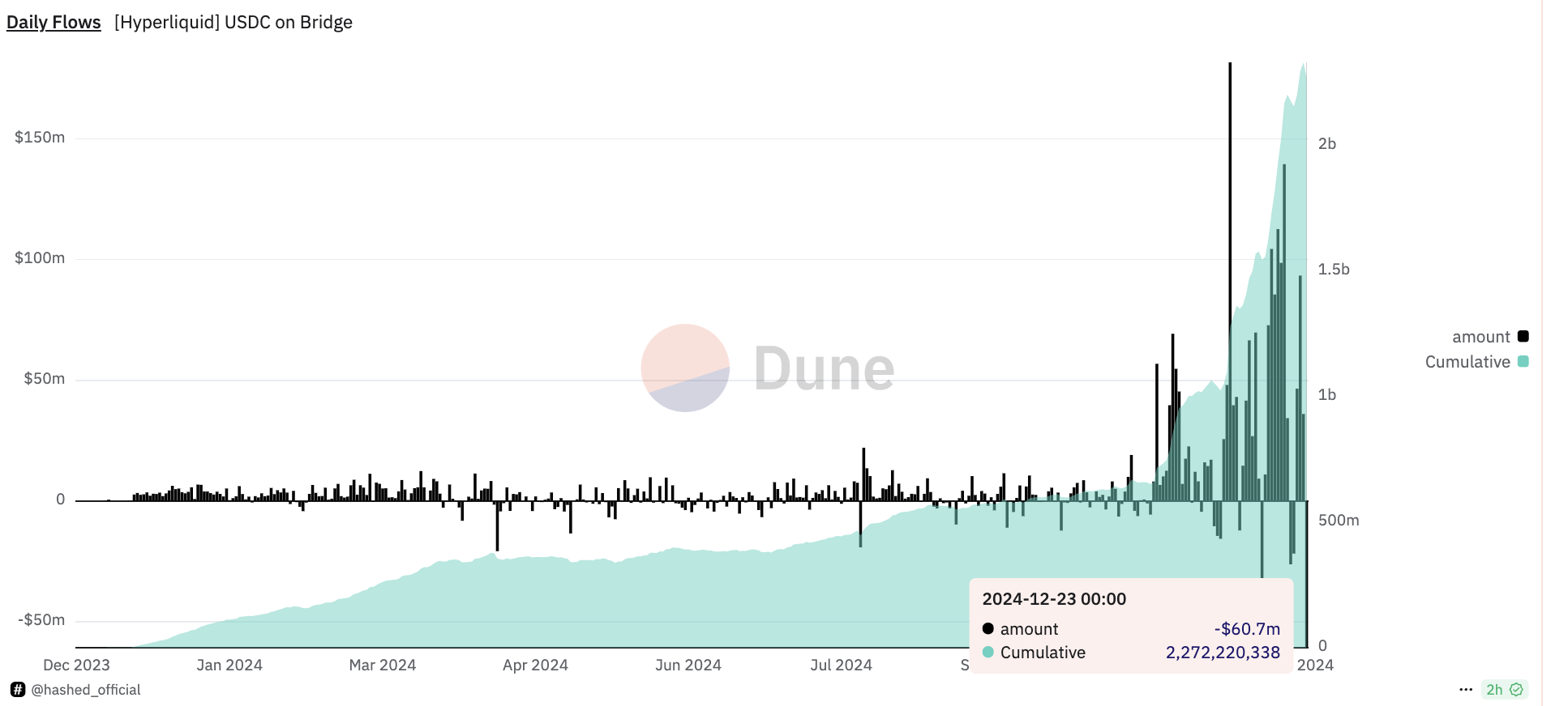 Hperliquid Daily Flows.