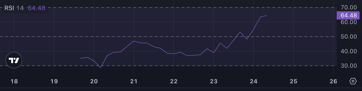 PENGU RSI.