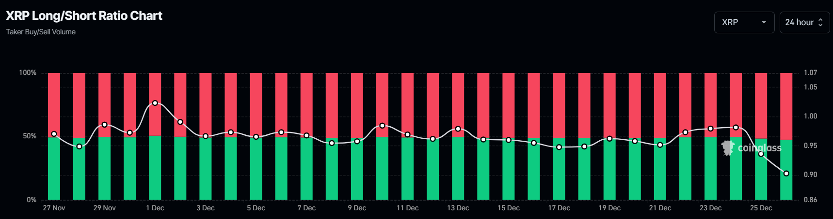 XRP Long/Short Ratio.