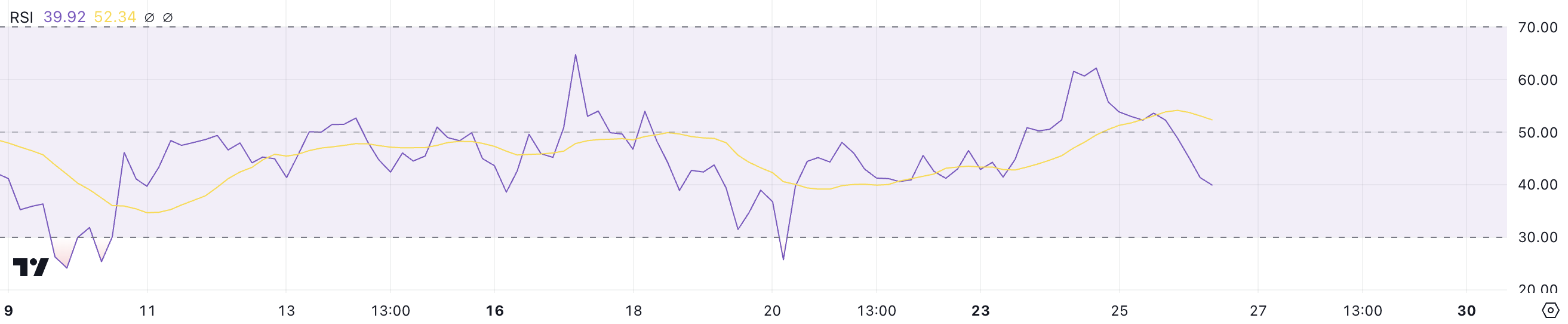 XLM RSI.