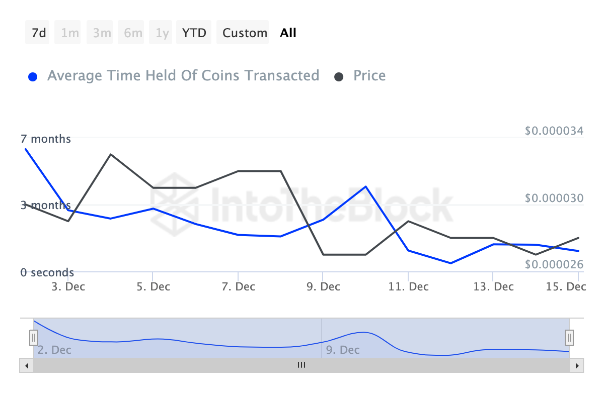 SHIB holders bullish