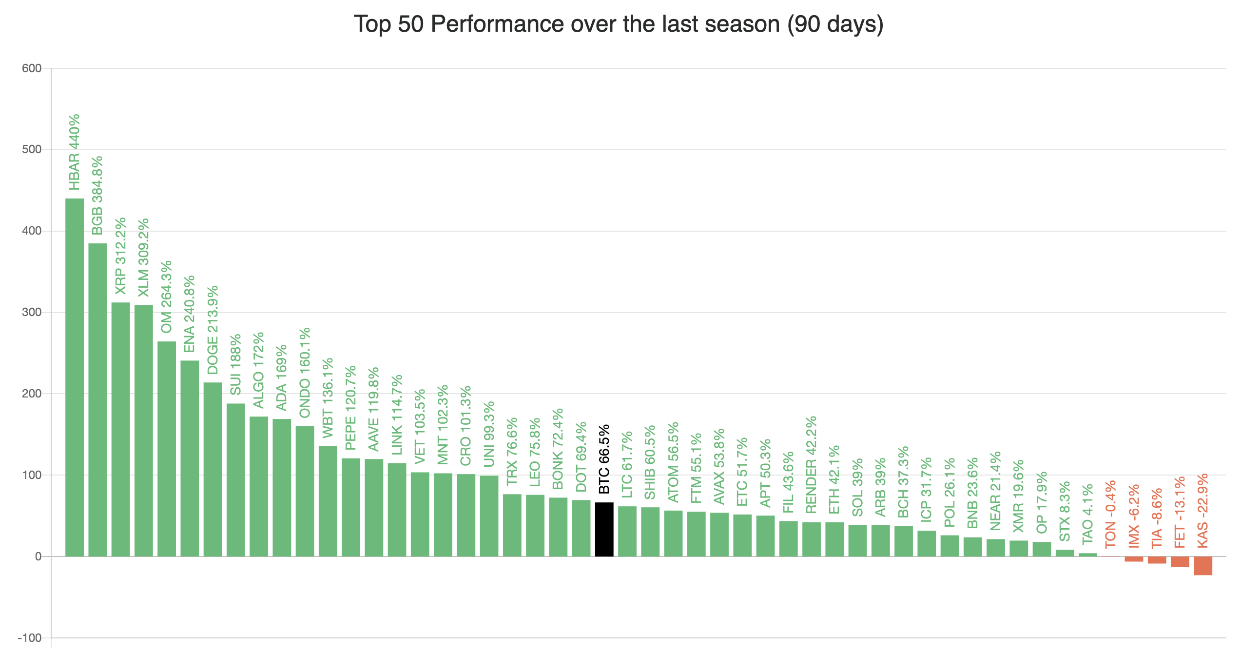 Altcoin Season Index