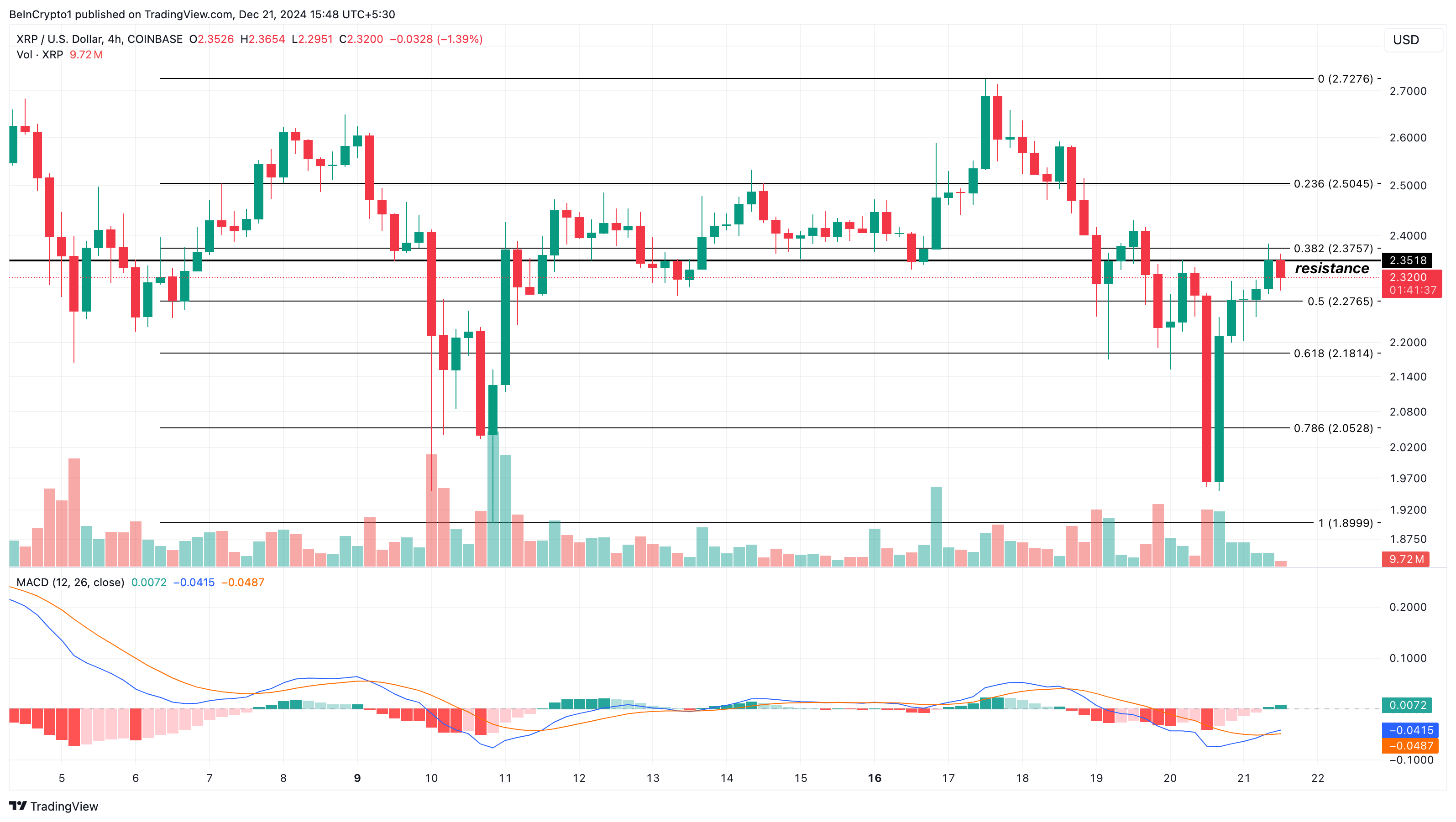 XRP价格分析