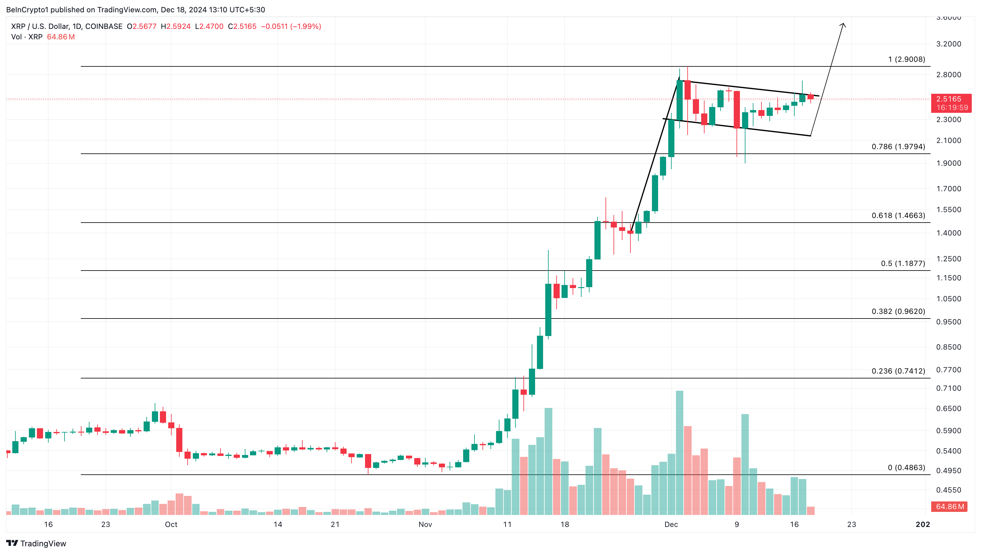 XRP 가격 분석