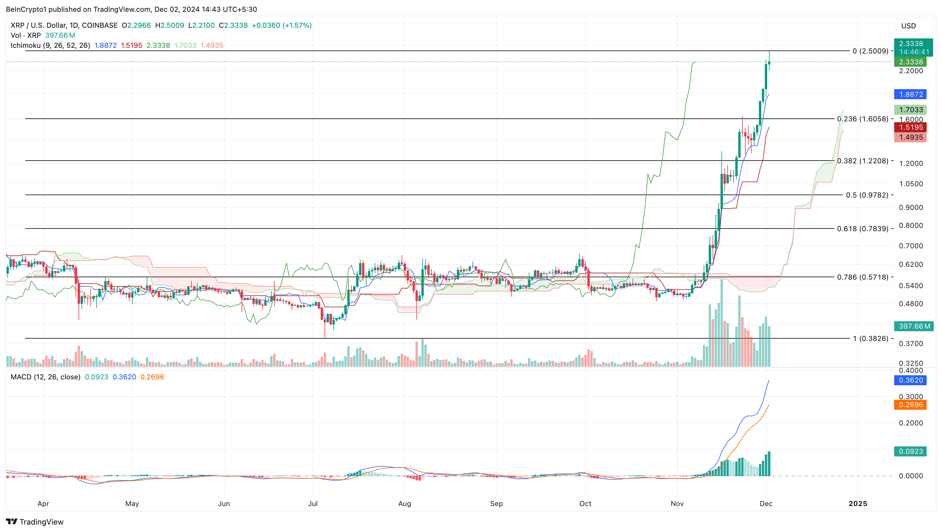 XRP price rally analysis