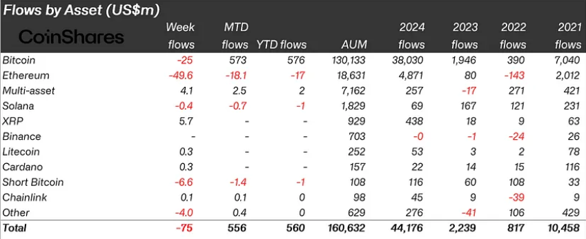 Crypto Inflows