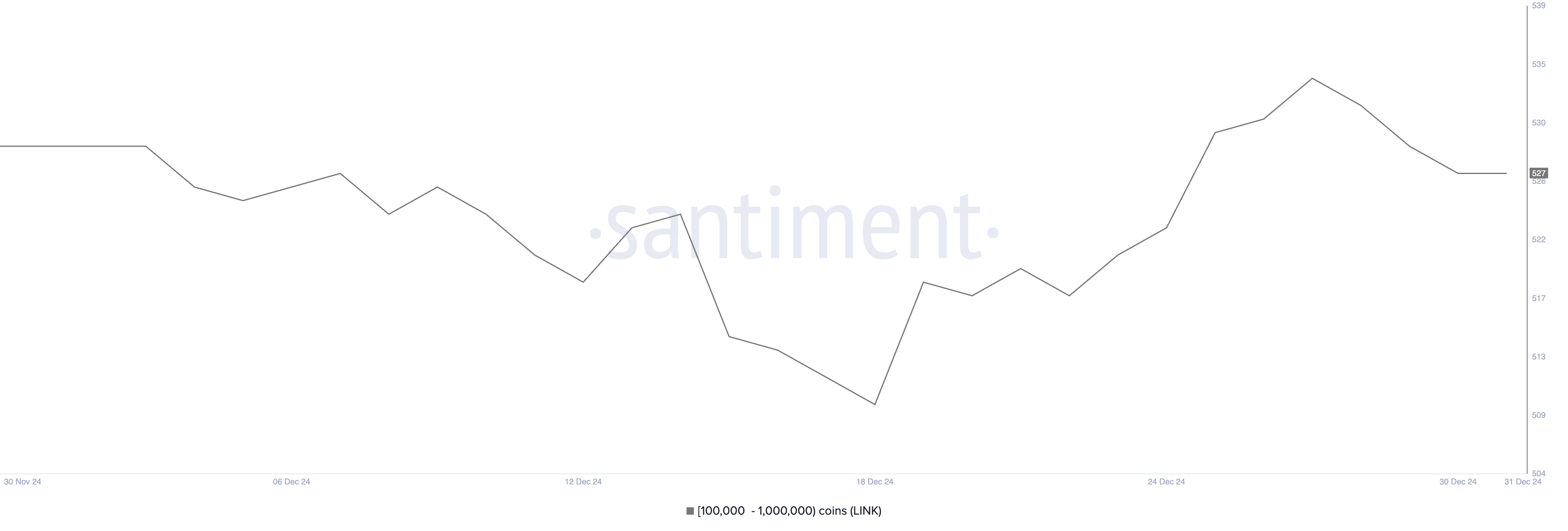 10만에서 100만 LINK를 보유한 주소.