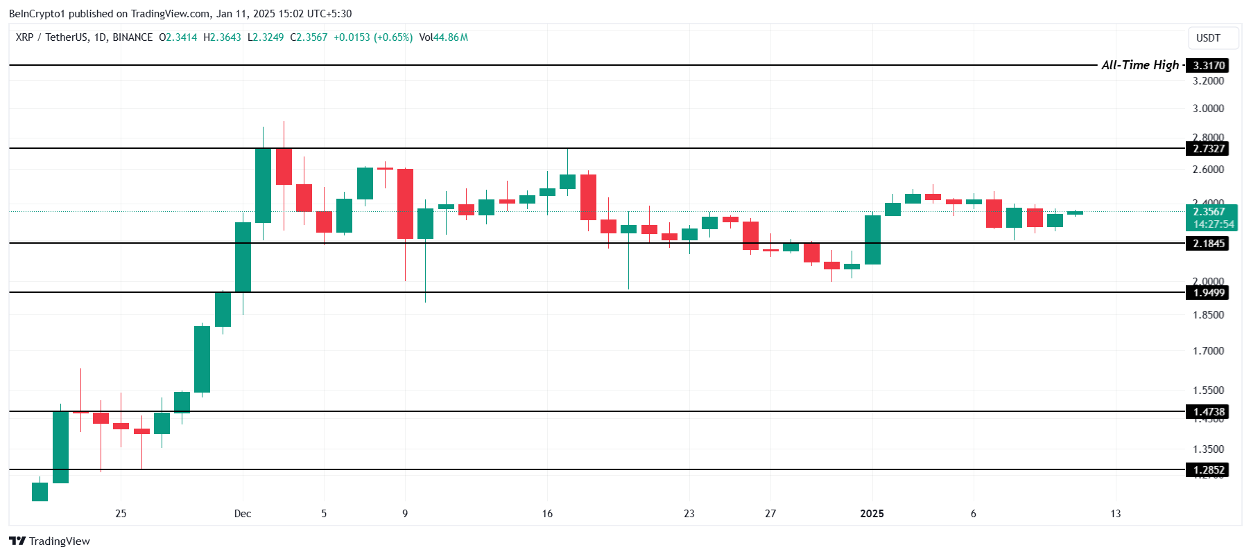 XRP Price Analysis.