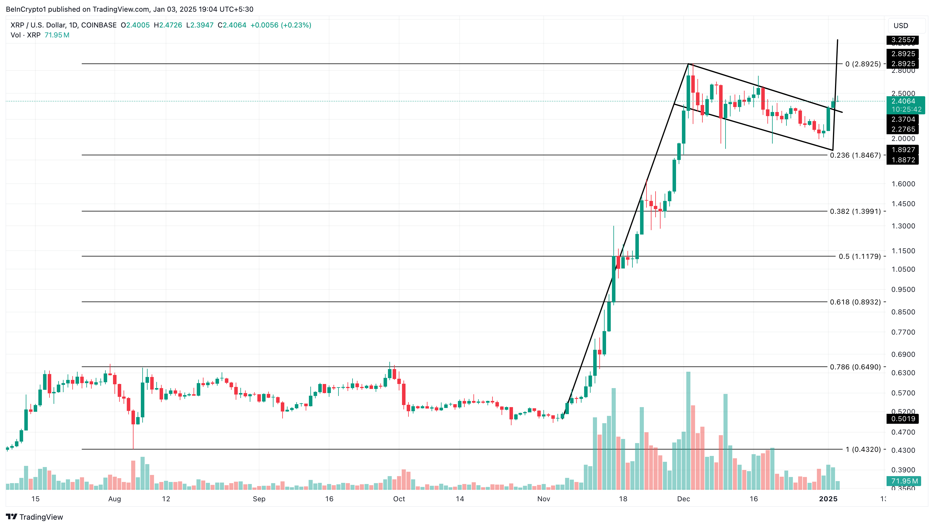 XRP 가격 분석