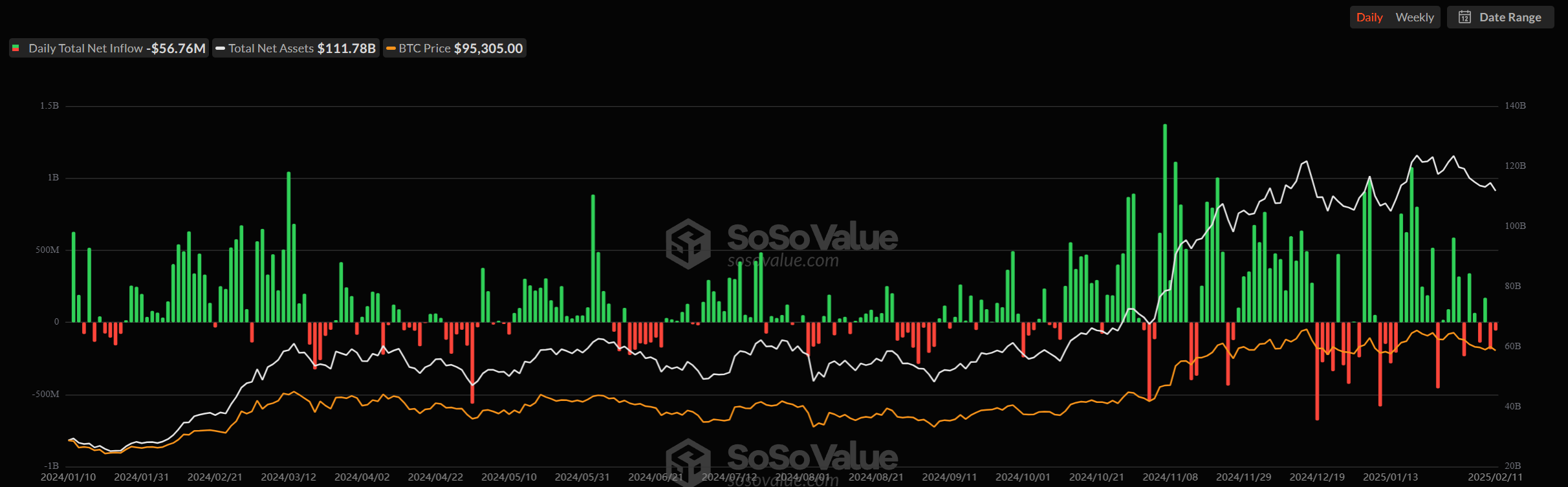 비트코인 ETF 일일 순유입