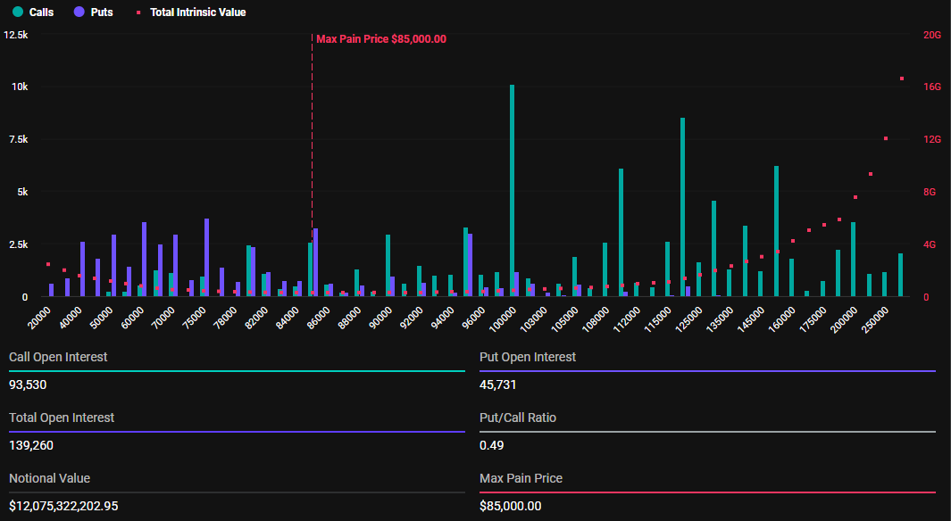 Expiring Bitcoin Options