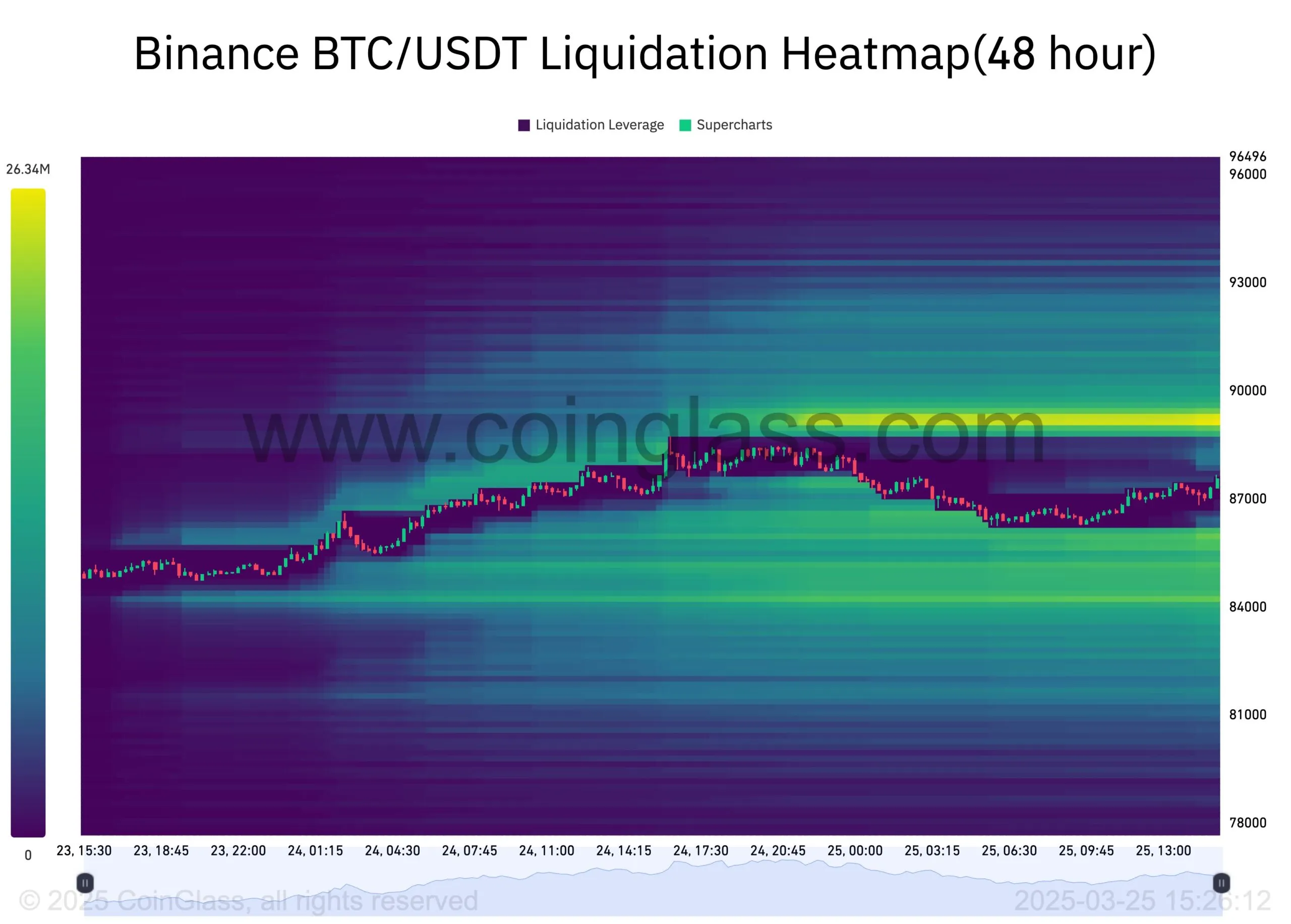 Bitcoin Price Movements
