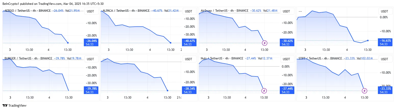 AERGO, ALPACA, AST, BADGER, BURGER, COMBO, NULS, STPT Price Performance