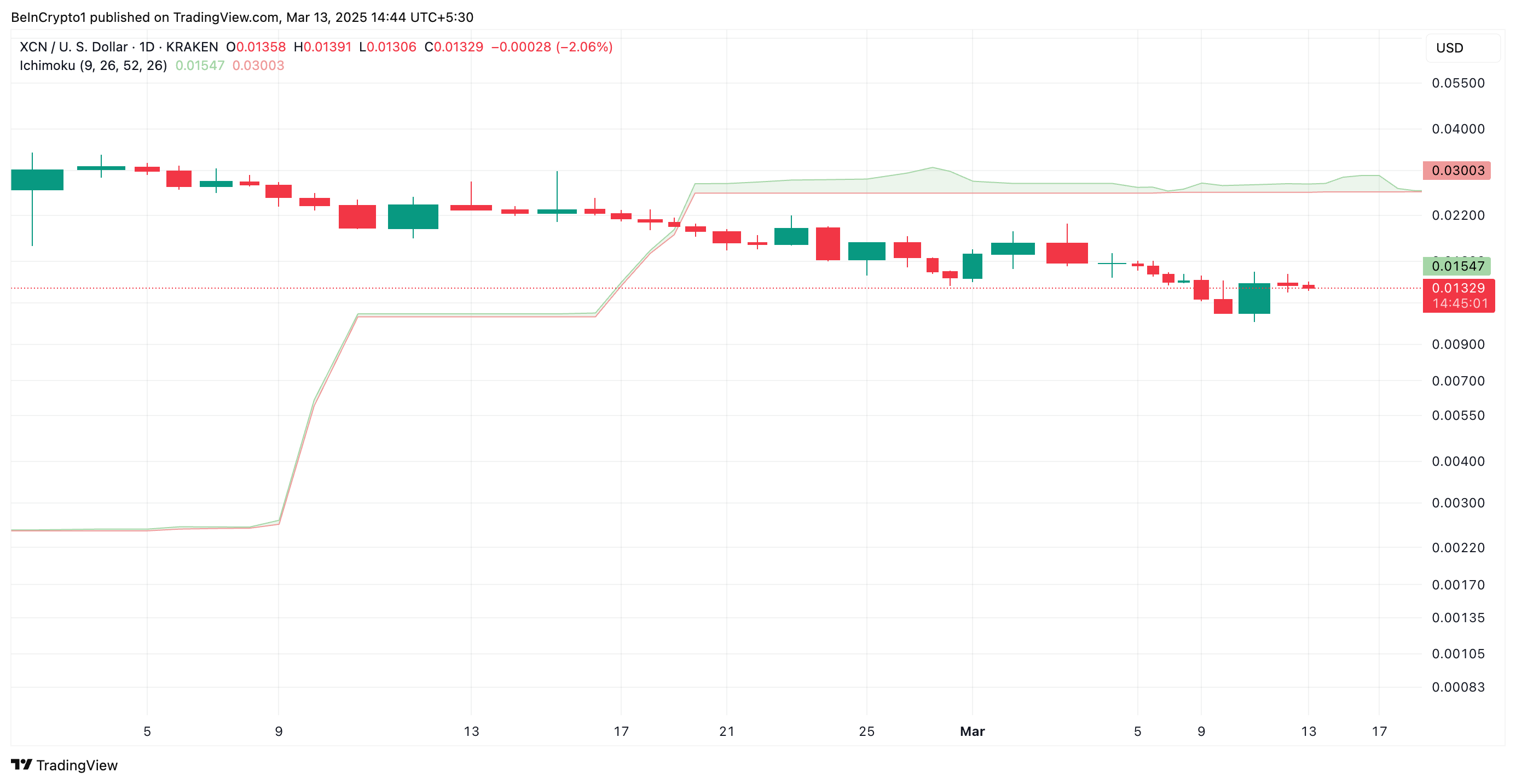XCN 일목균형표
