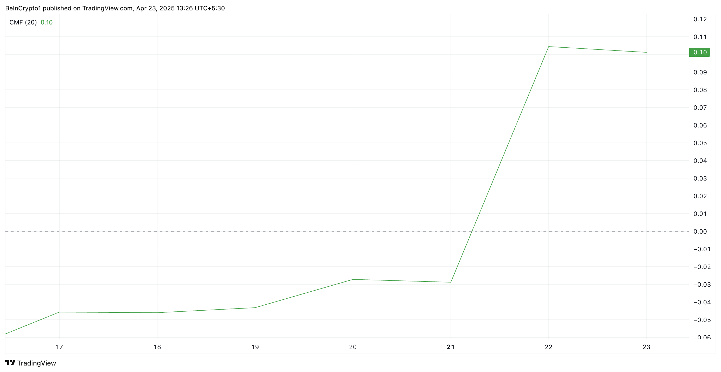 BTC CMF.