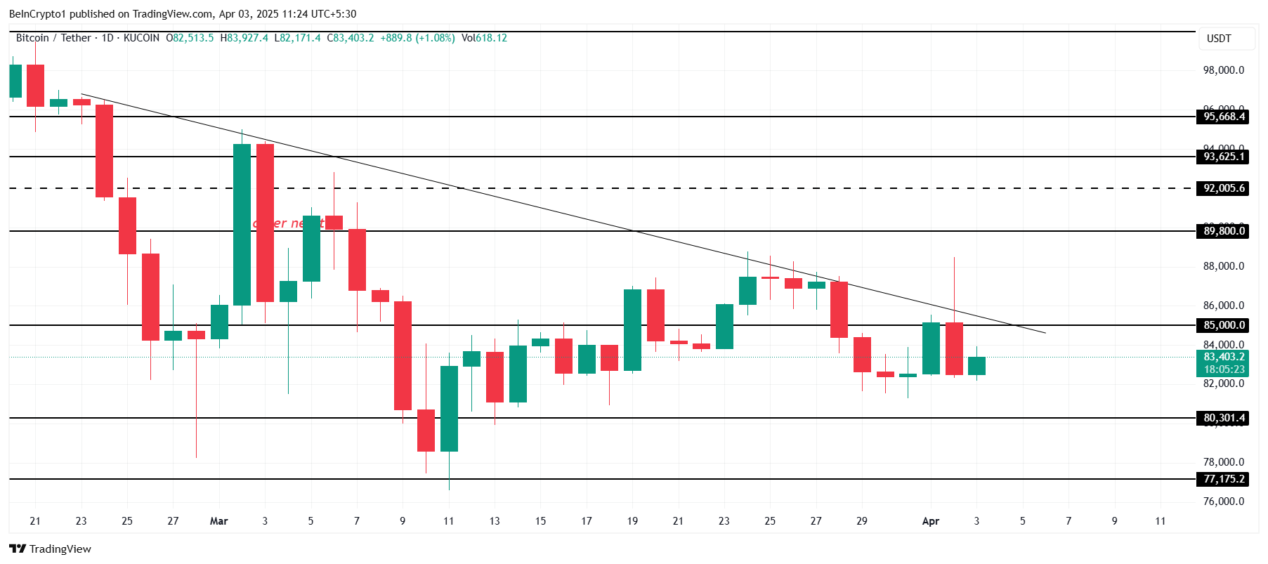 Bitcoin Price Analysis.
