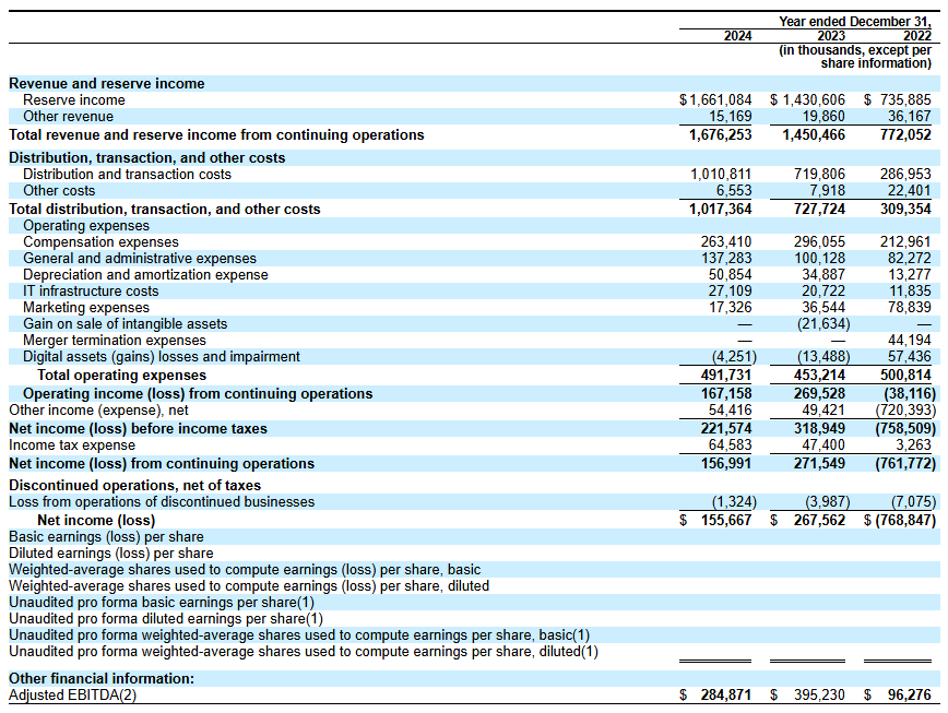 Circle Financial Data