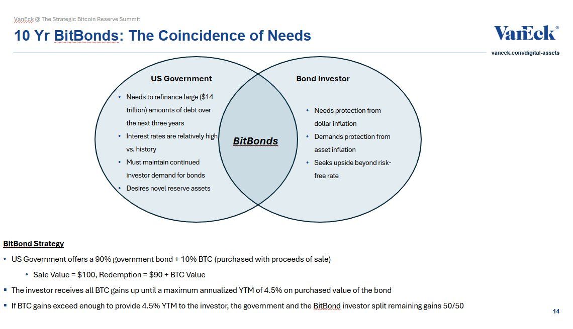 bitbonds to tackle us debt