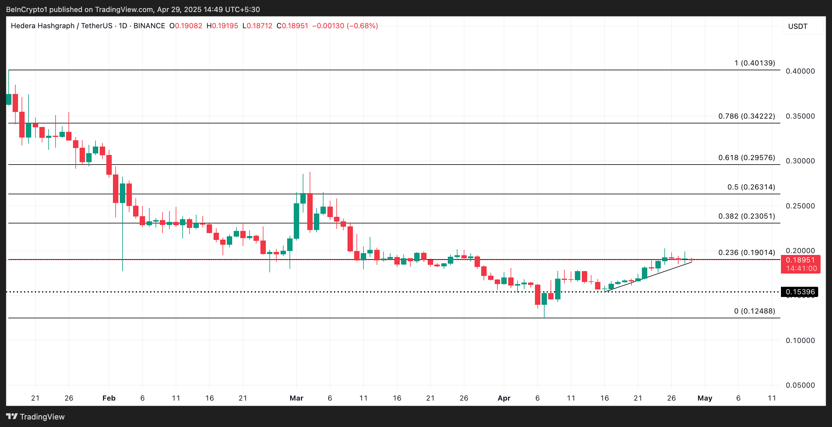 HBAR Price Analysis.