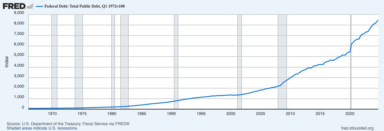 US Federal Debt.