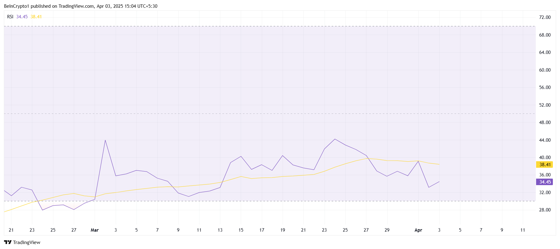 TRUMP RSI