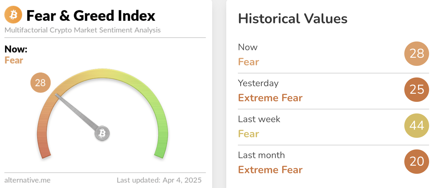 Crypto Fear and Greed Index