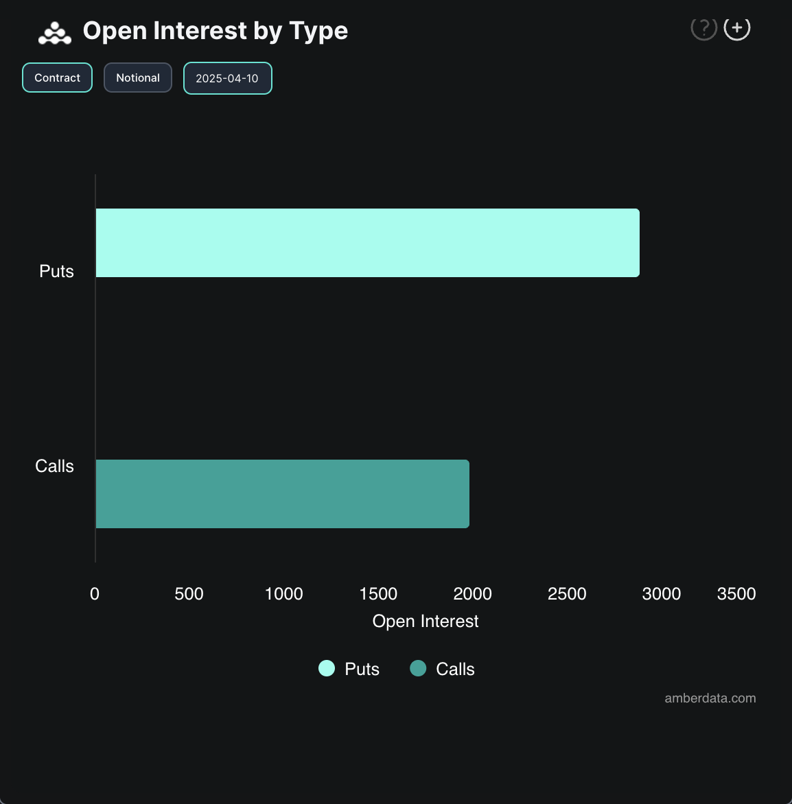 BTC Options Open Interest.