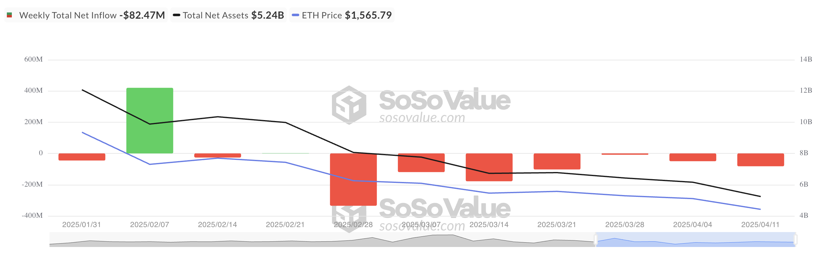Total Ethereum Spot ETF Net Inflow