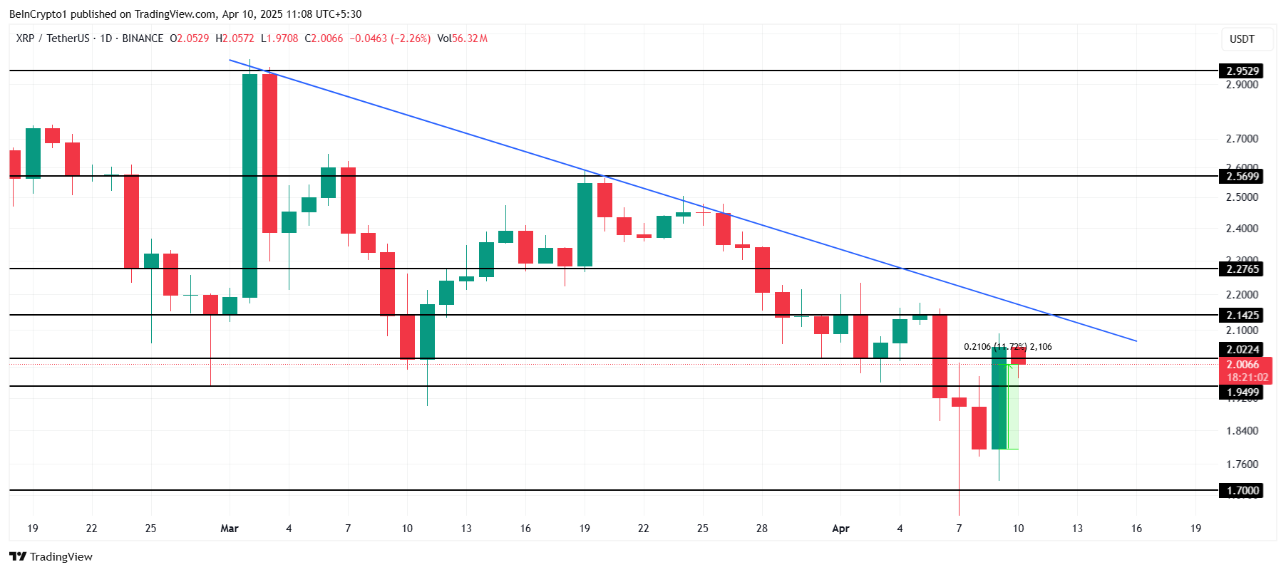 XRP Price Analysis