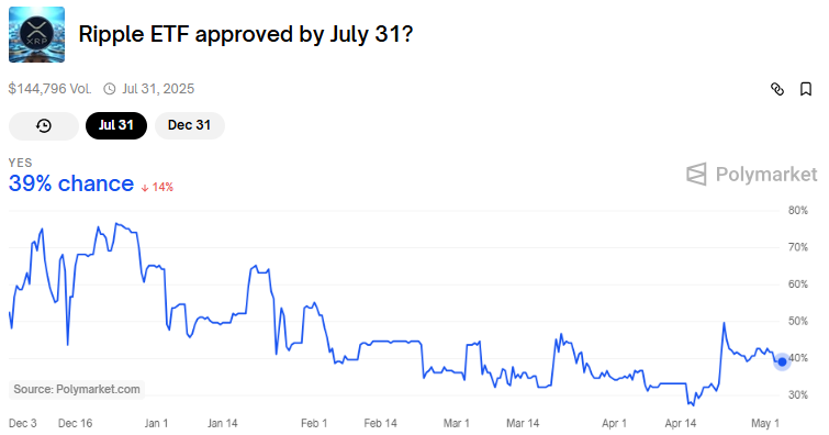 XRP ETF 승인 확률