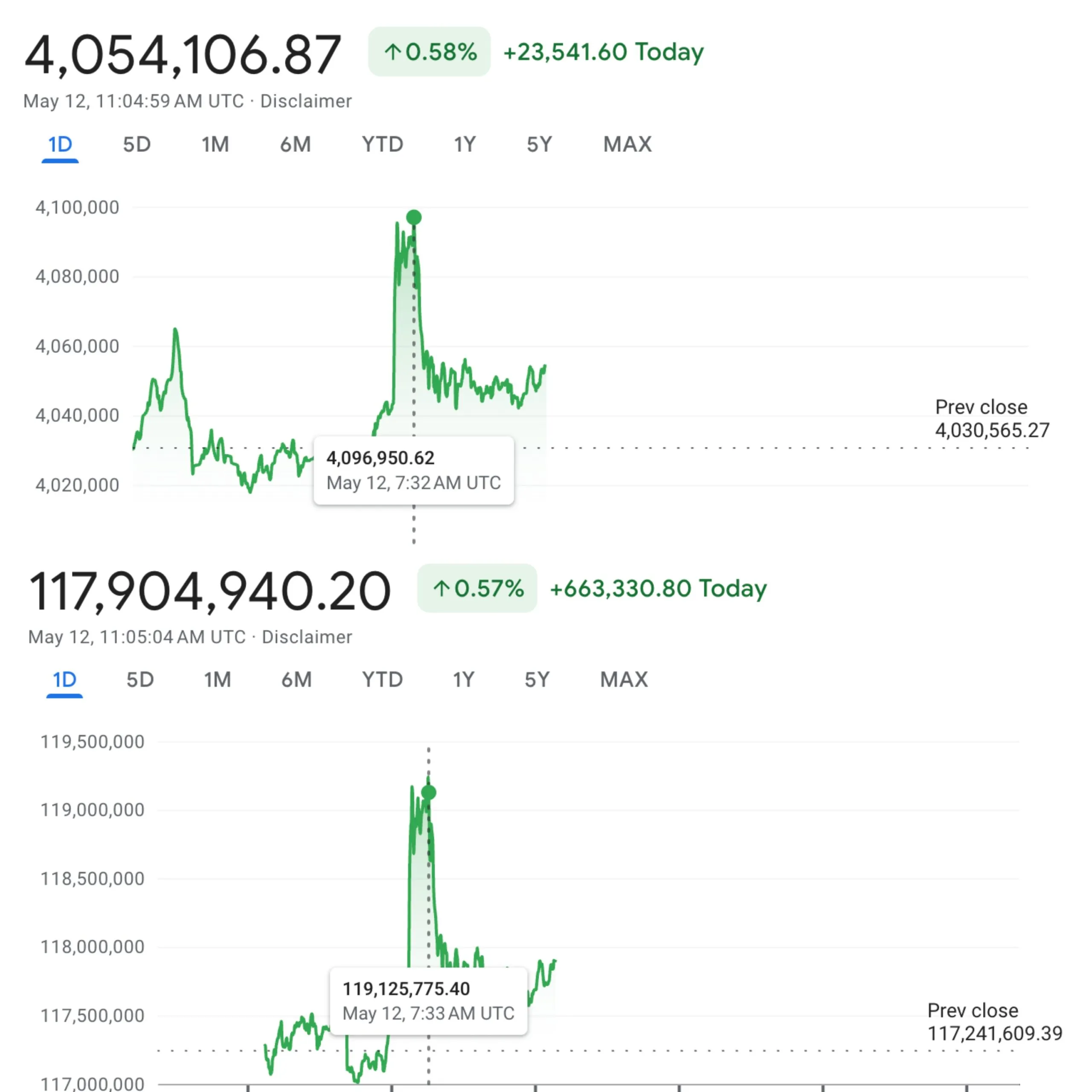 BTC/TRY and BTC/ARS Performance