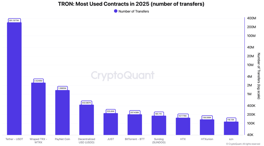 트론의 USDT 전송 수