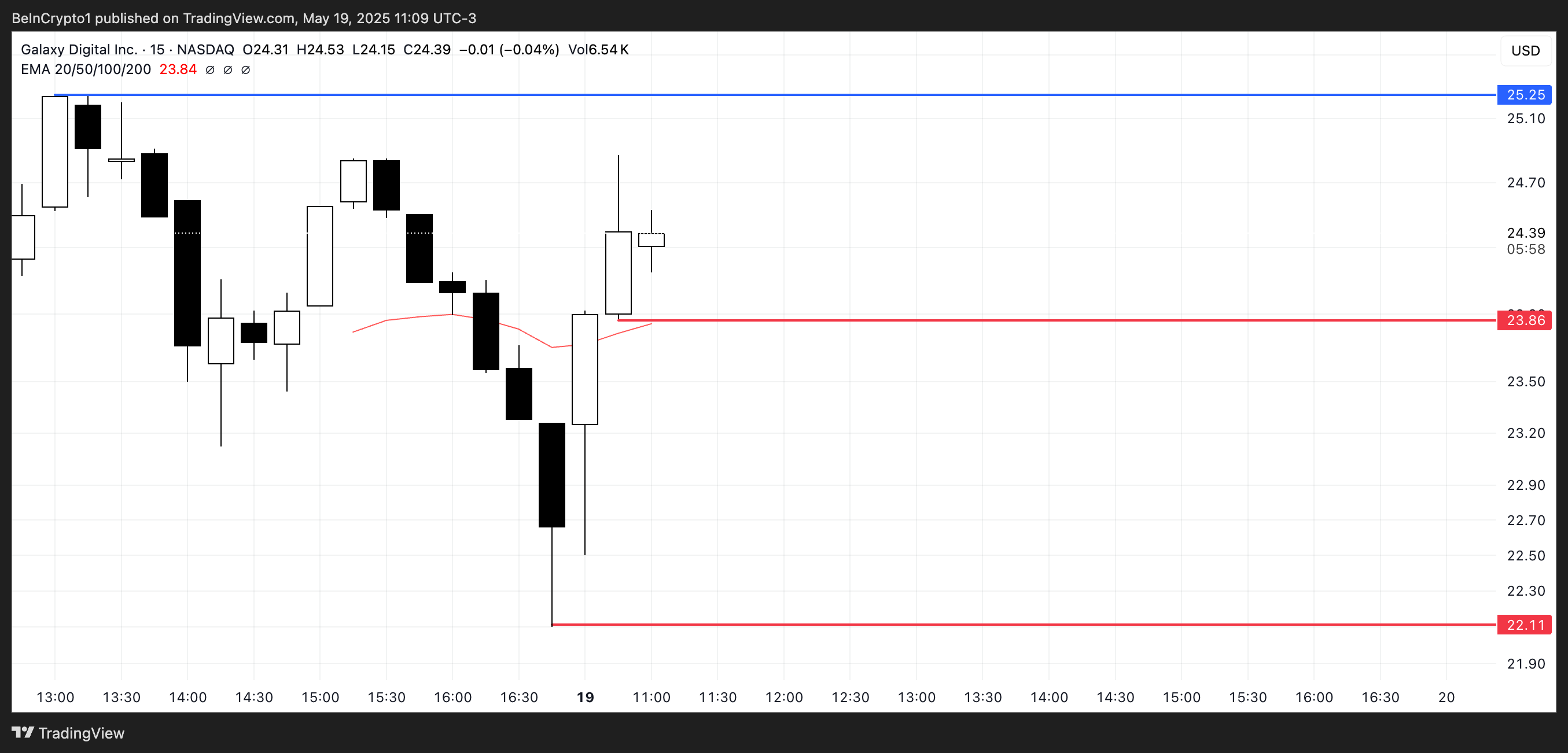 GLXY price analysis.