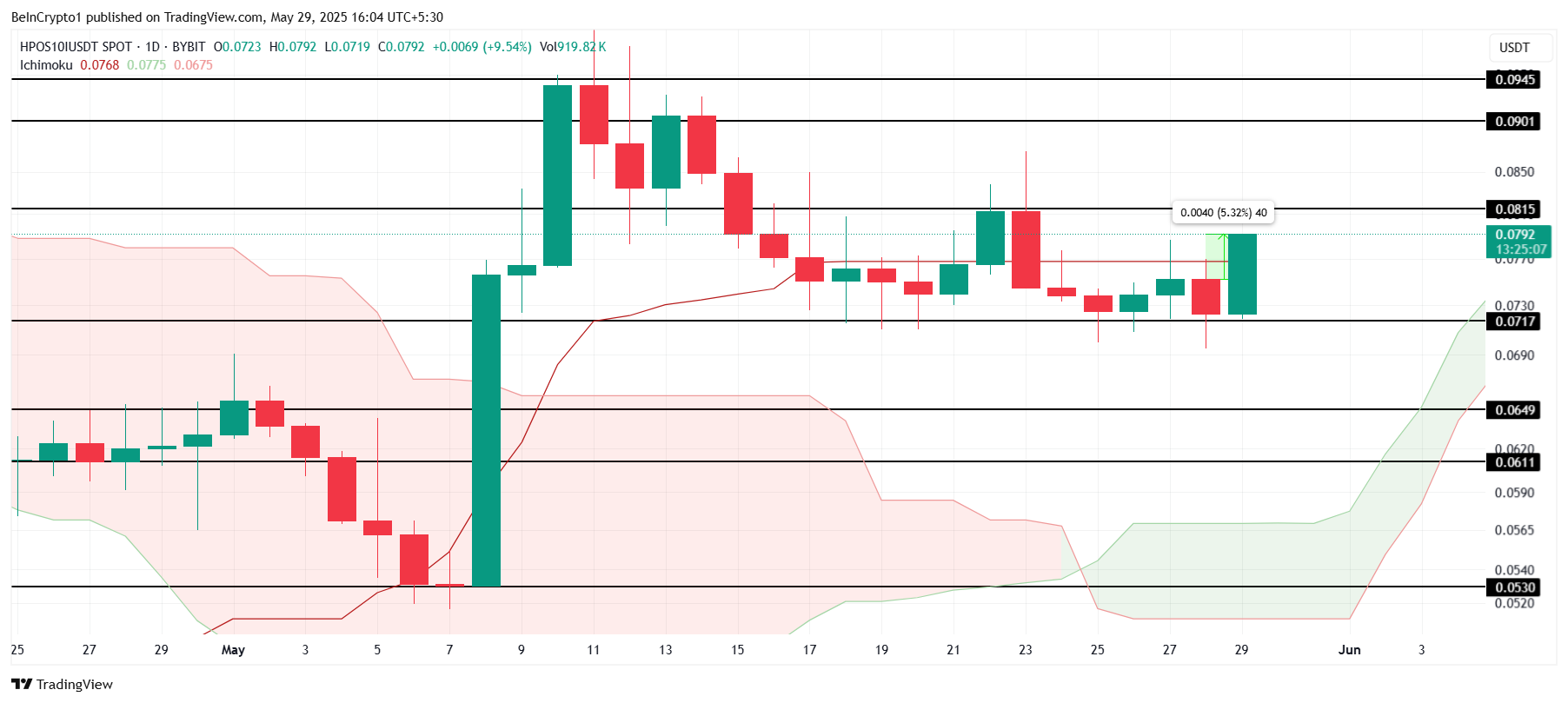 BITCOIN 가격 분석