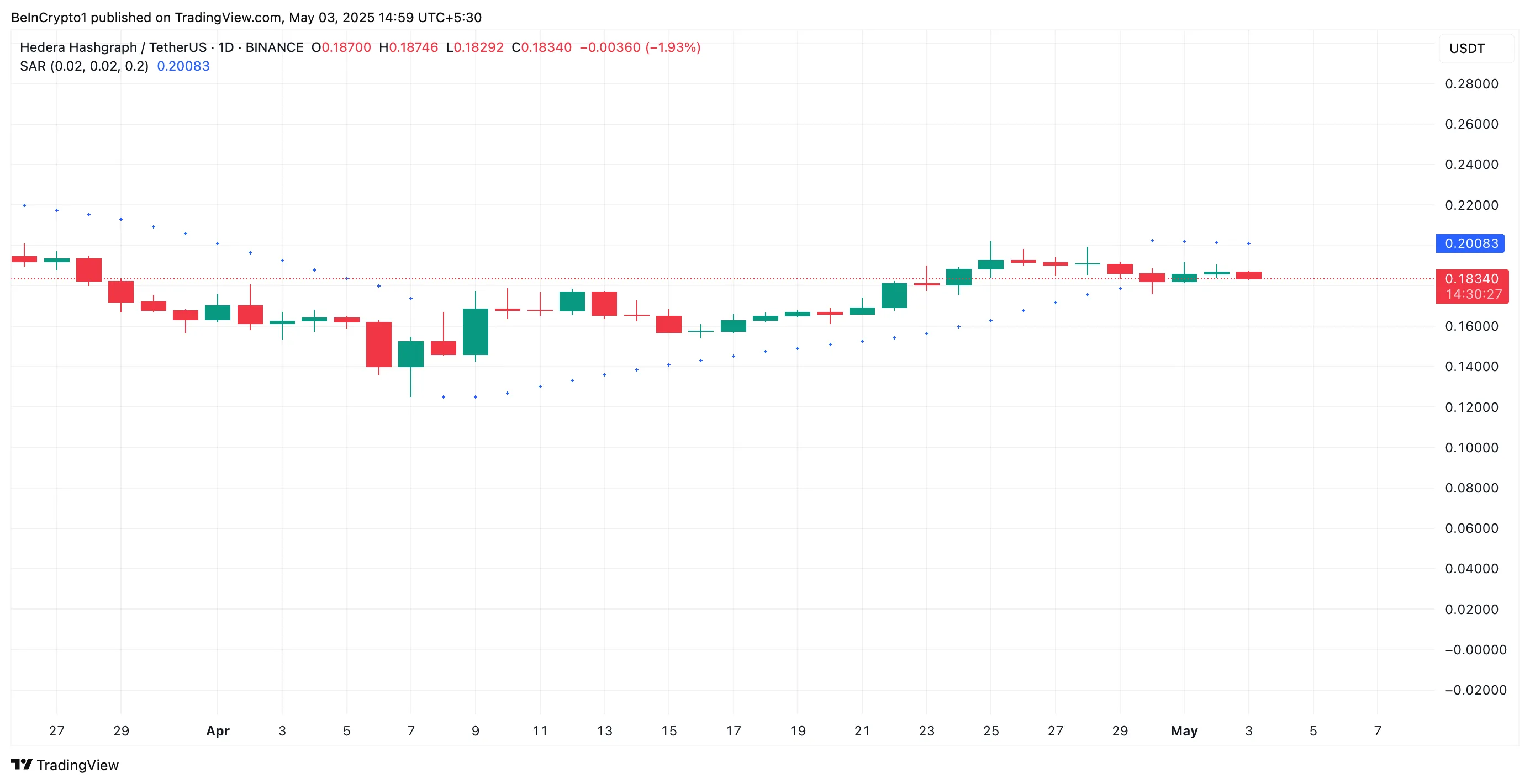 HBAR Parabolic SAR.