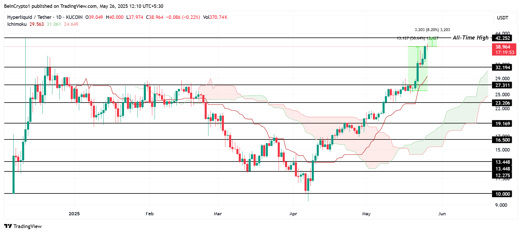 HYPE price analysis.