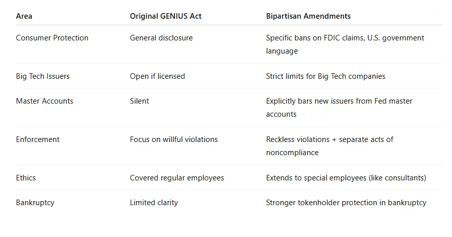 GENIUS Act changes