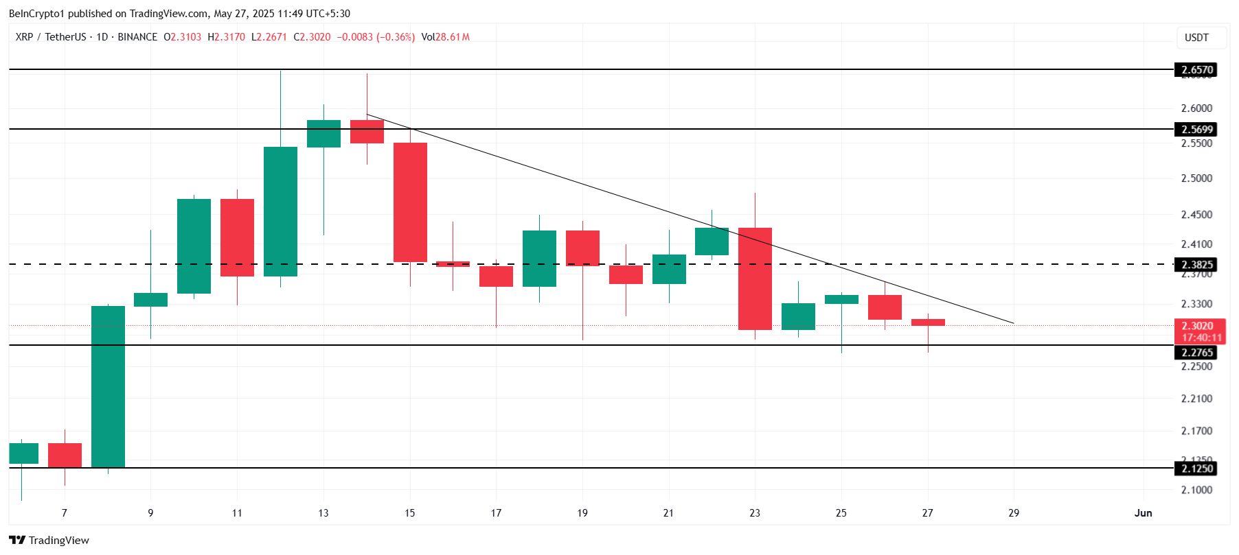 XRP Price Analysis.
