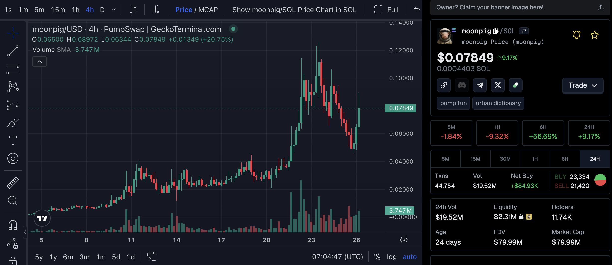 MOONPIG 가격 움직임. 출처: geckoterminal