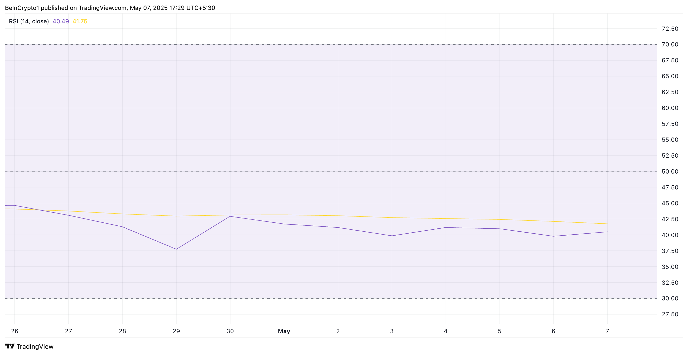 PI RSI.
