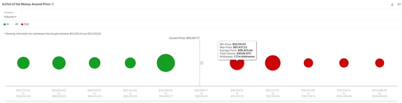 Bitcoin IOMAP.