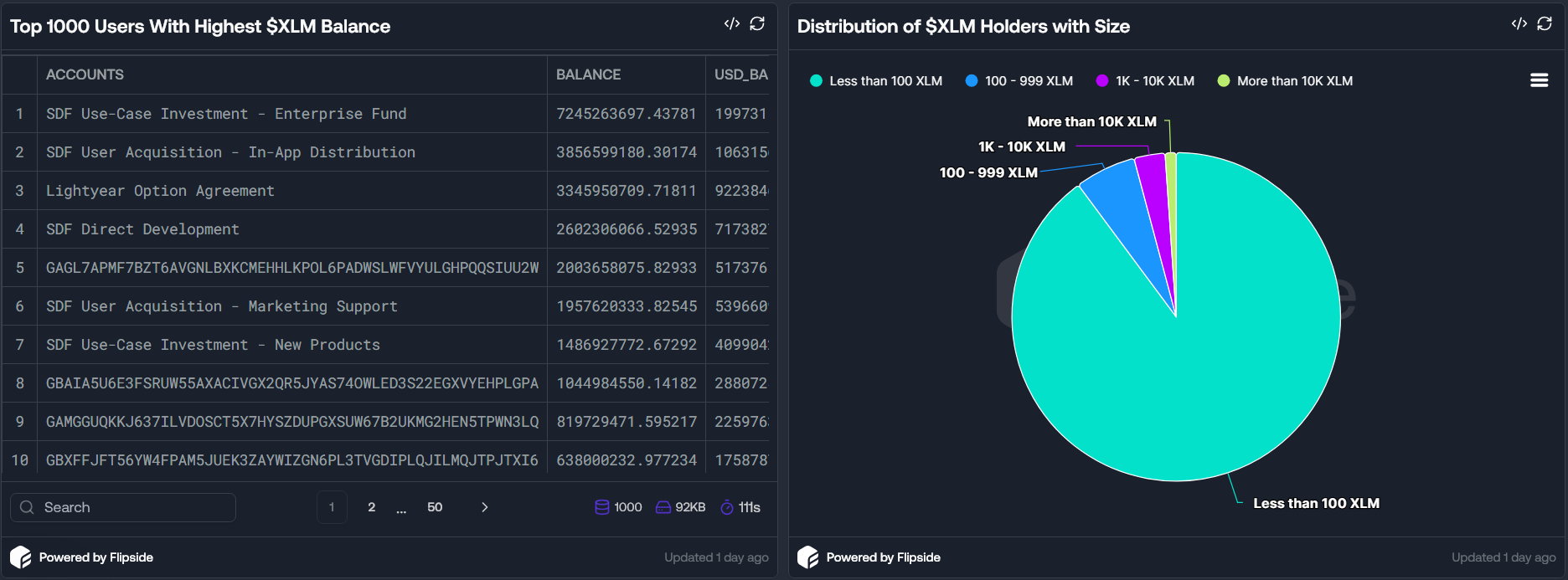 XLM 공급 분포